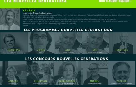 Organigramme de la Commission Nouvelles Générations